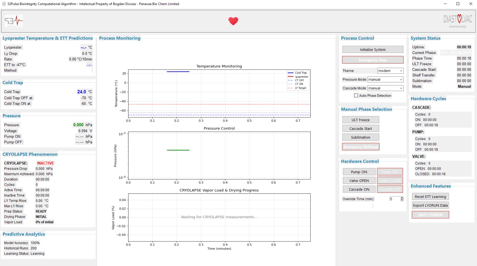 S3Pulse, Panacea Bio Chem